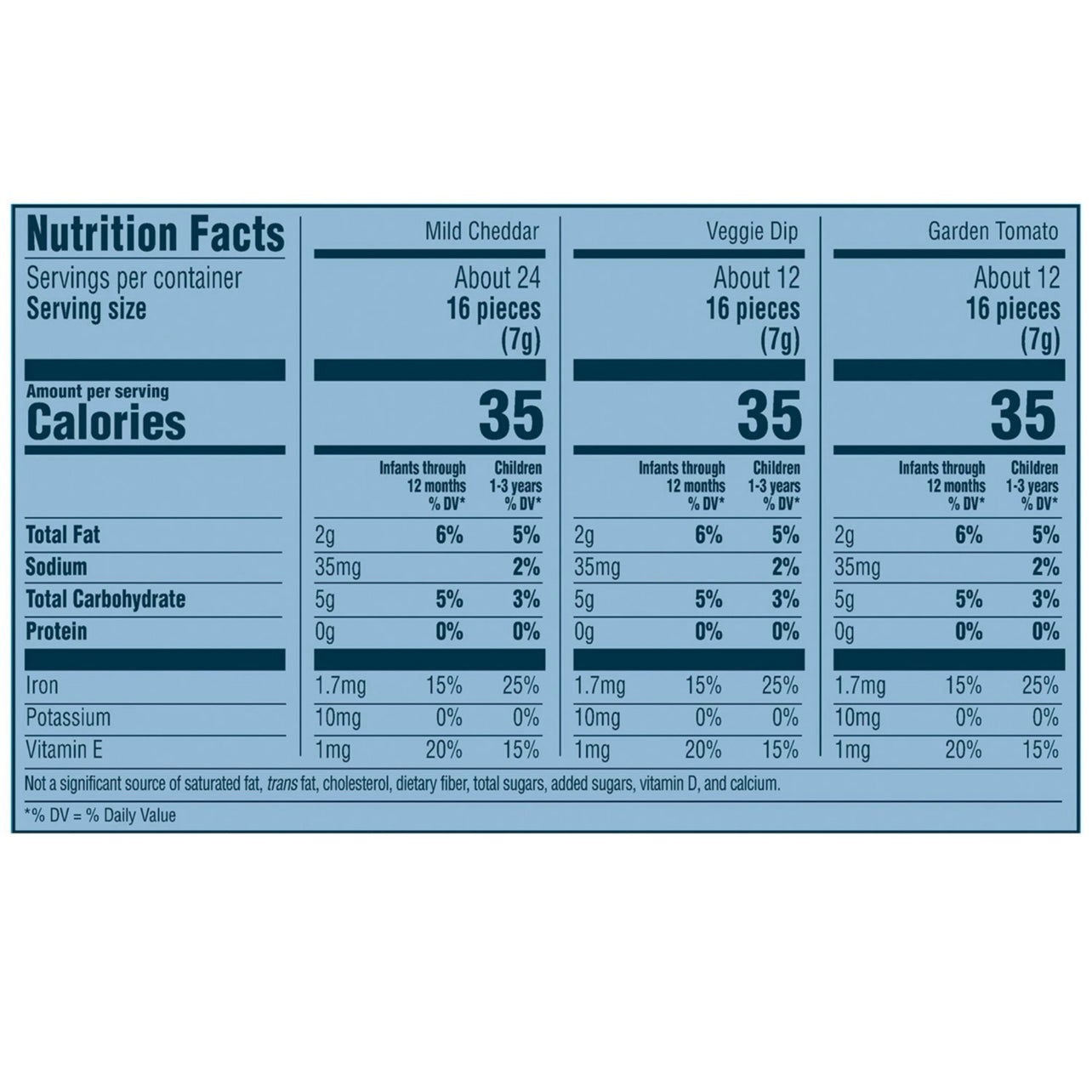 Gerber Lil' Crunchies Baked Grain Snack, Variety Pack 1.48 oz., 8 ct.