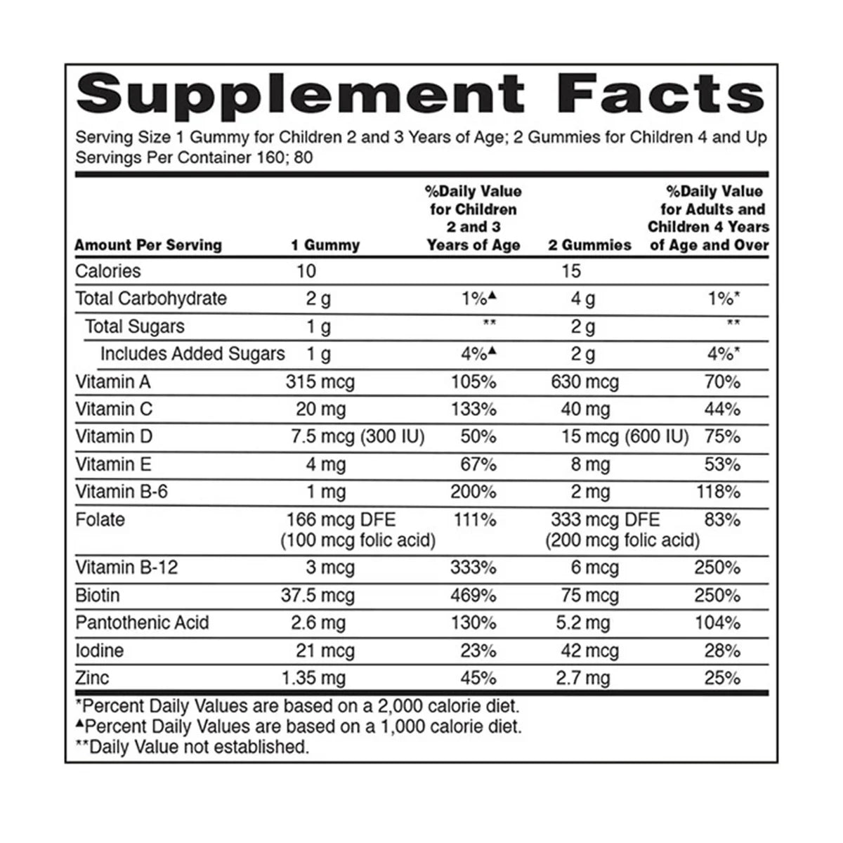 Kirkland Signature Children's Multivitamin, 320 Gummies
